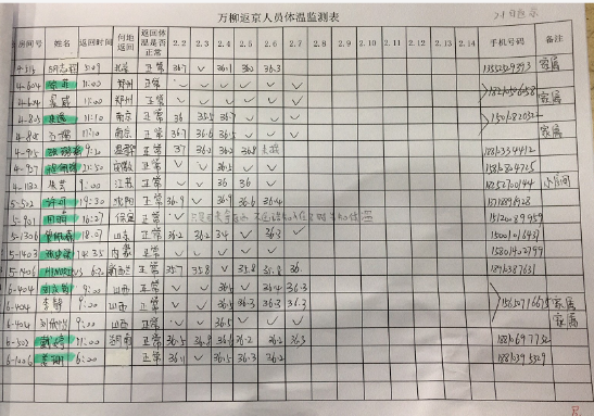 疫情登记人口_疫情扫码登记二维码(2)